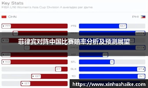 菲律宾对阵中国比赛赔率分析及预测展望
